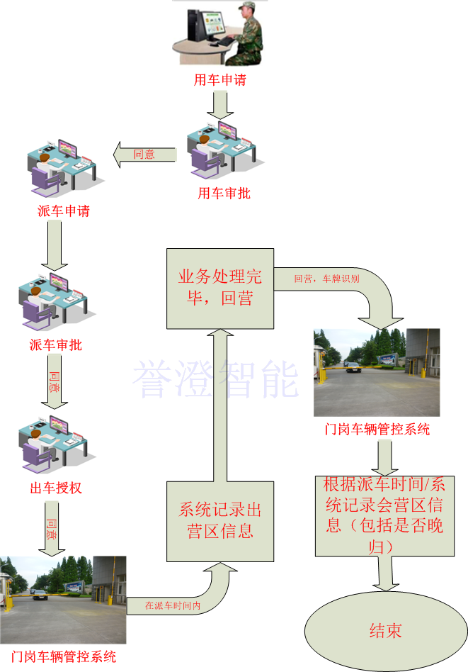 派車系統路程水印.png